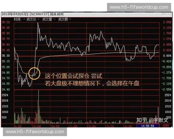 探秘“火箭盘口走势”:如何把握变化中的赢面? 探秘“火箭盘口走势”:如何把握变化中的赢面?